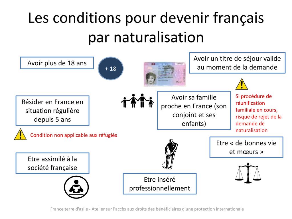 Les conditions pour devenir français par naturalisation