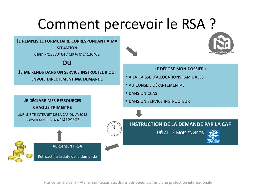 Comment percevoir le RSA