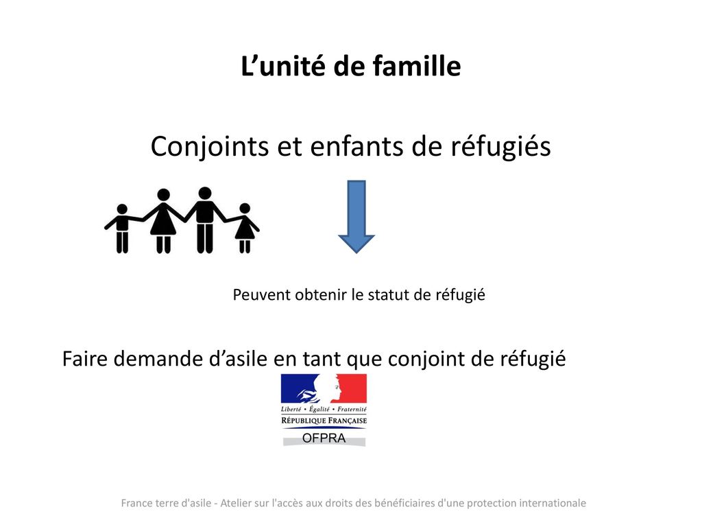 Conjoints et enfants de réfugiés