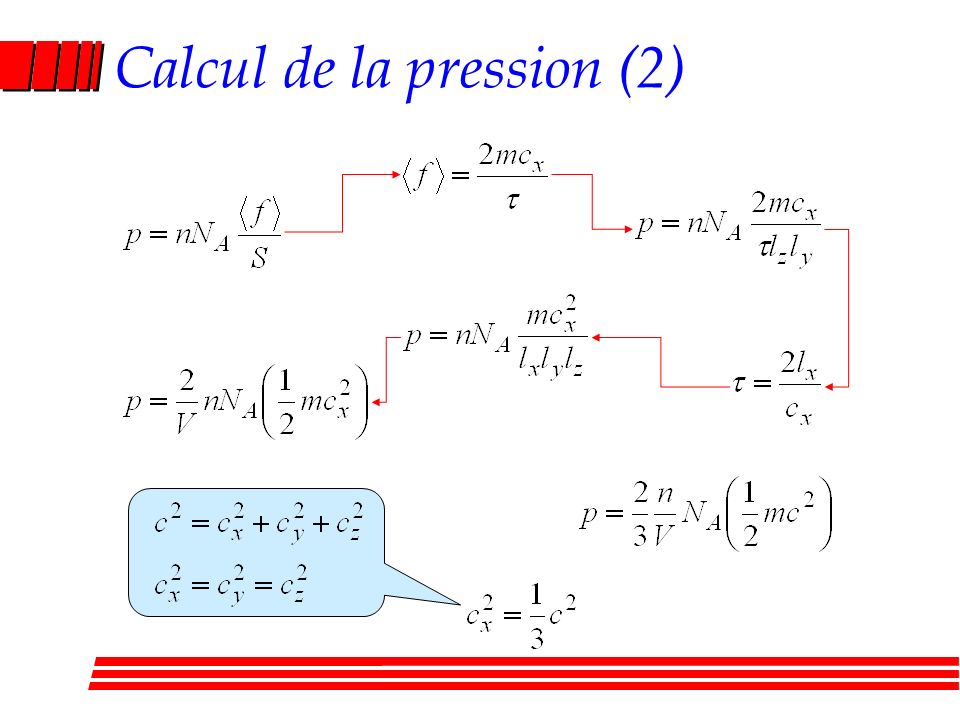 Calcul de la pression (2)