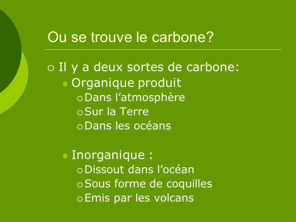 Ou se trouve le carbone Il y a deux sortes de carbone: