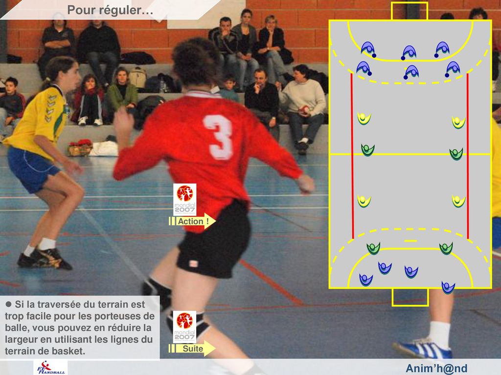 Pour réguler… Fédération Française de Handball. Action !