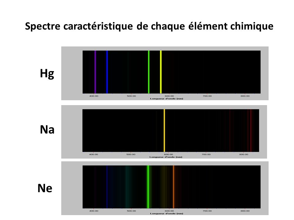Spectre caractéristique de chaque élément chimique