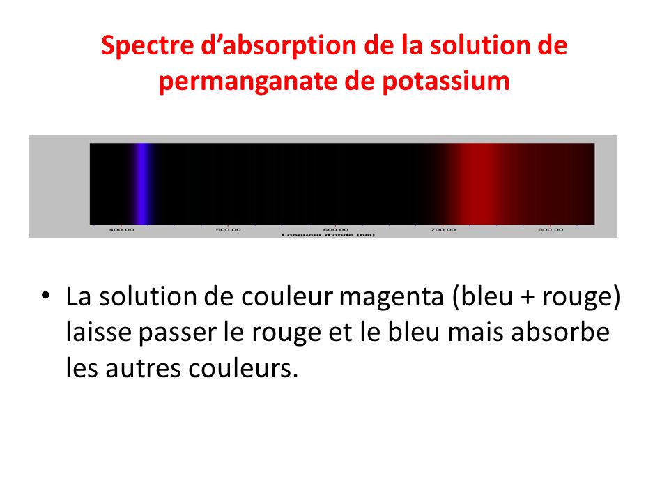 Spectre d’absorption de la solution de permanganate de potassium