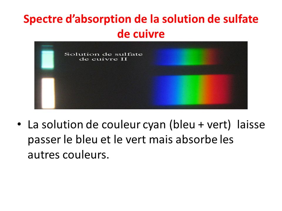 Spectre d’absorption de la solution de sulfate de cuivre