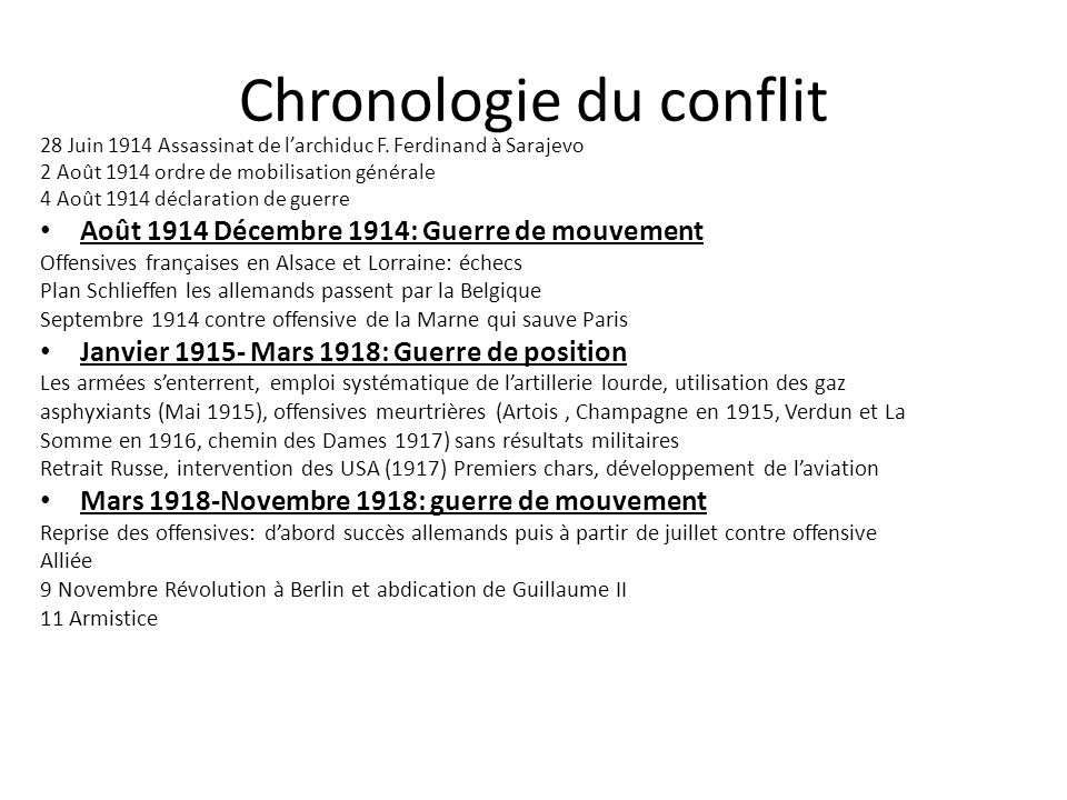 Chronologie du conflit