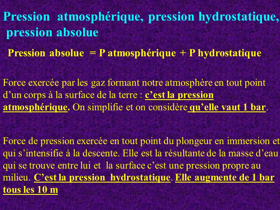 Pression atmosphérique, pression hydrostatique, pression absolue