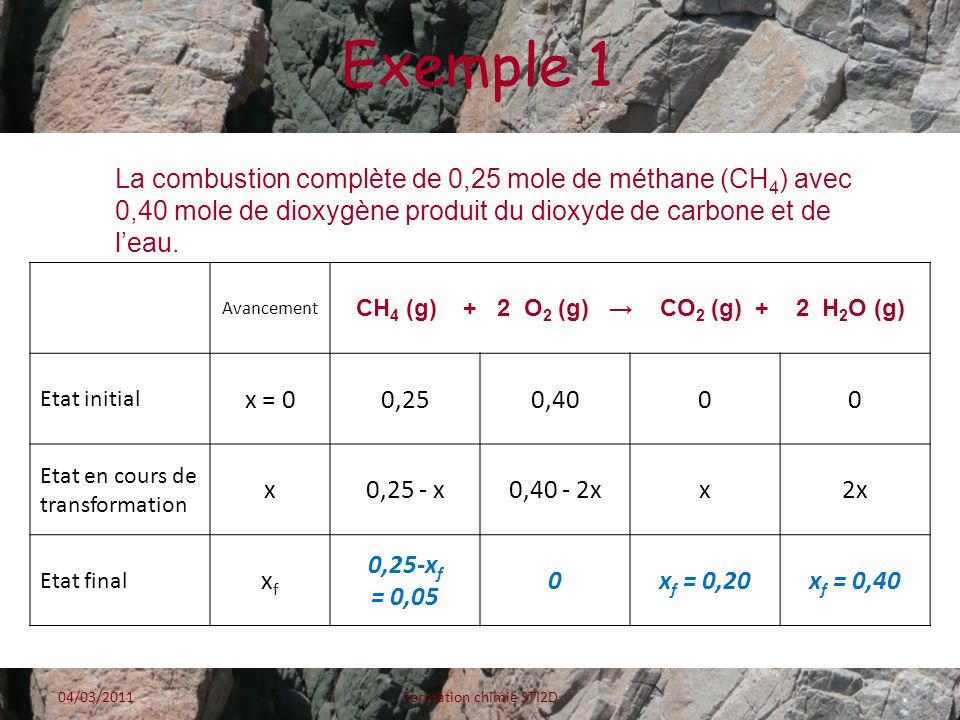 CH4 (g) + 2 O2 (g) → CO2 (g) + 2 H2O (g)