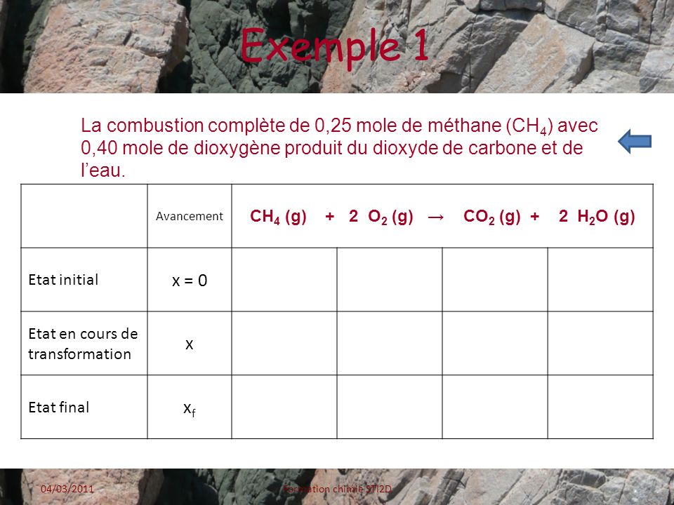 CH4 (g) + 2 O2 (g) → CO2 (g) + 2 H2O (g)