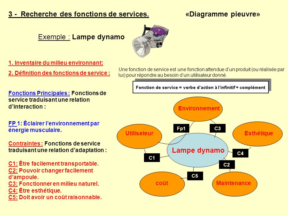 3 - Recherche des fonctions de services. «Diagramme pieuvre»