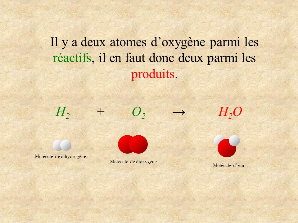 Il y a deux atomes d’oxygène parmi les réactifs, il en faut donc deux parmi les produits.