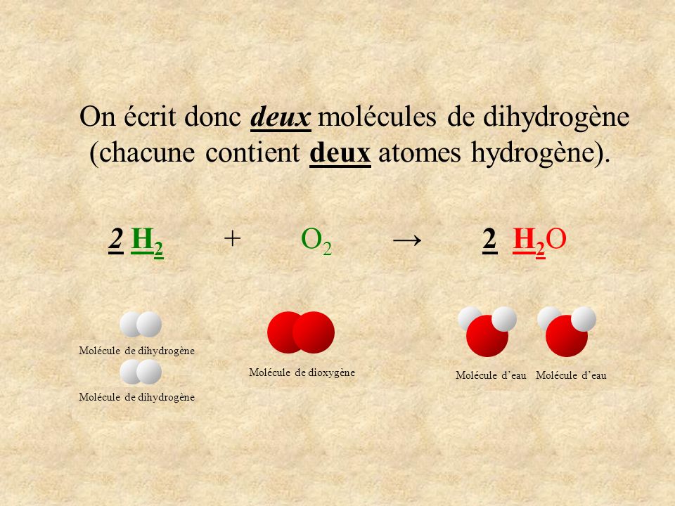 On écrit donc deux molécules de dihydrogène (chacune contient deux atomes hydrogène).