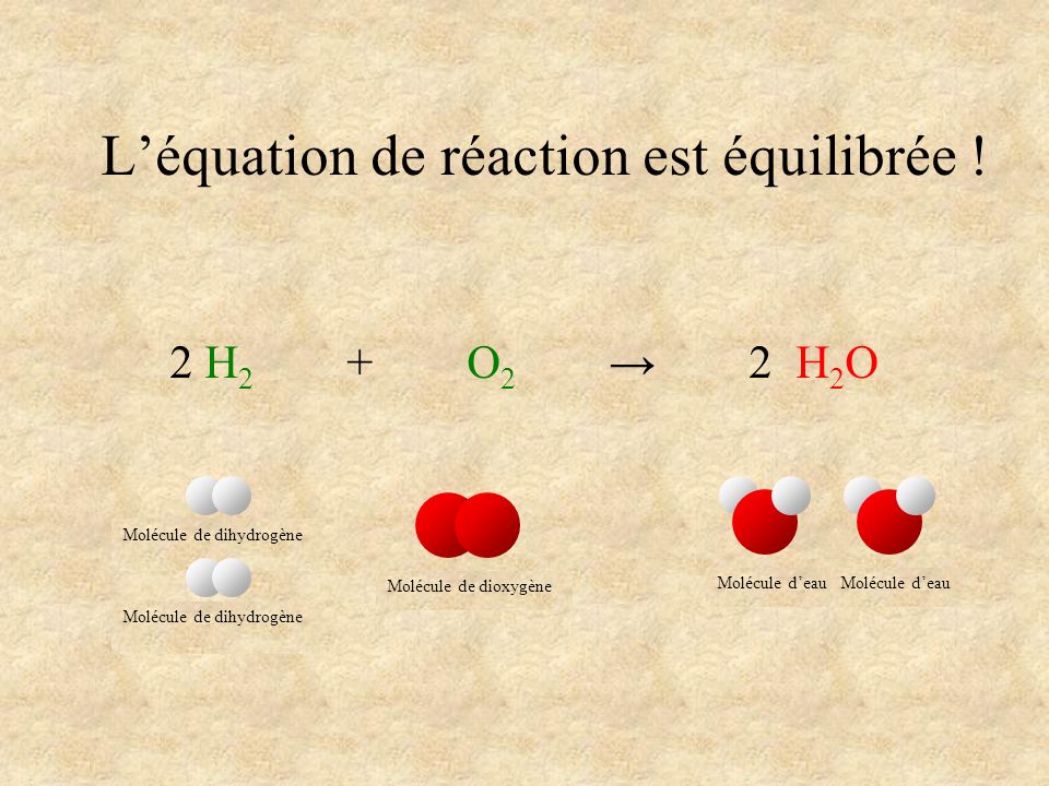 L’équation de réaction est équilibrée !
