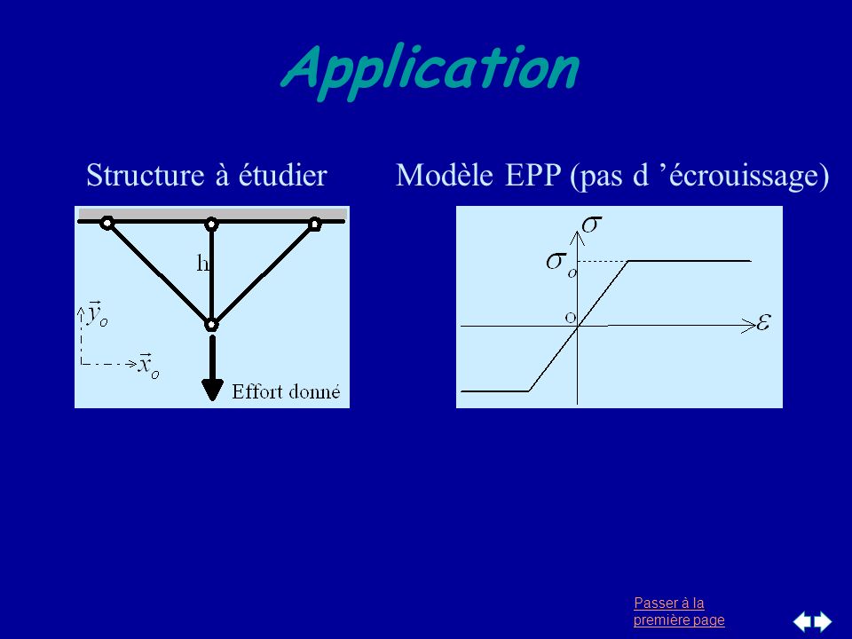 Application Structure à étudier Modèle EPP (pas d ’écrouissage)