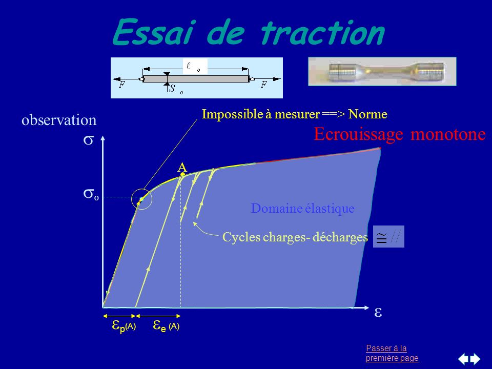 Essai de traction so Ecrouissage monotone s e ee (A) ep(A) observation