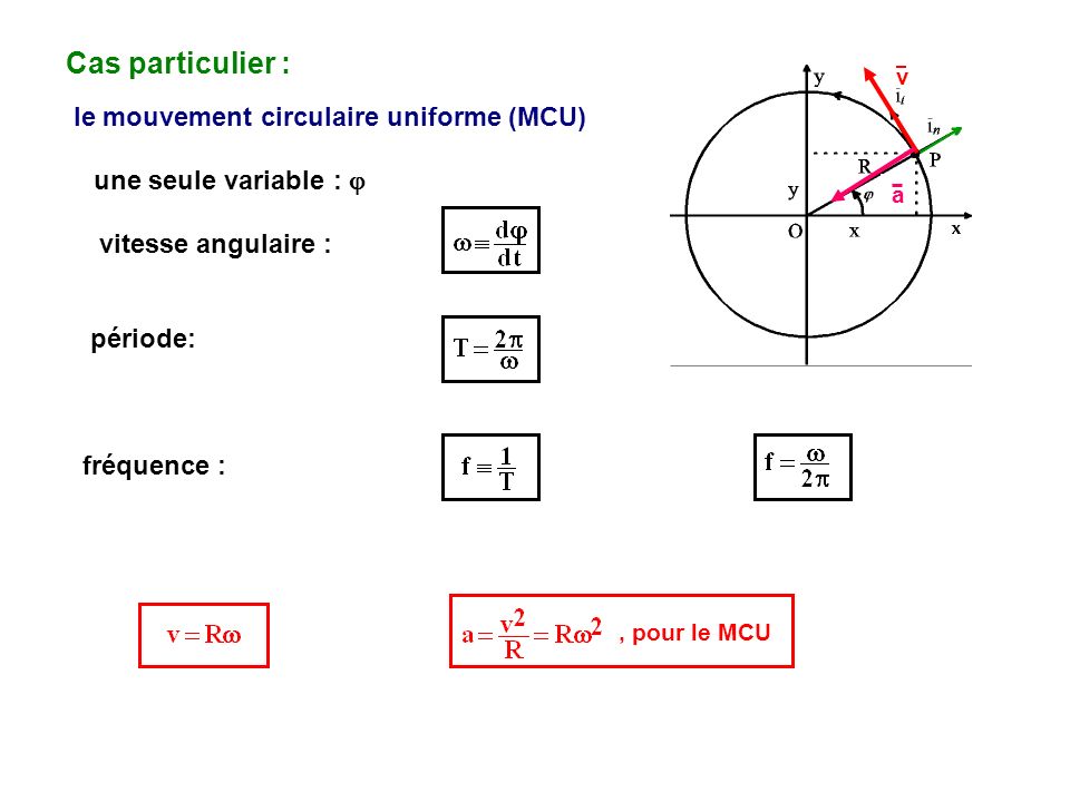 Cas particulier : le mouvement circulaire uniforme (MCU)