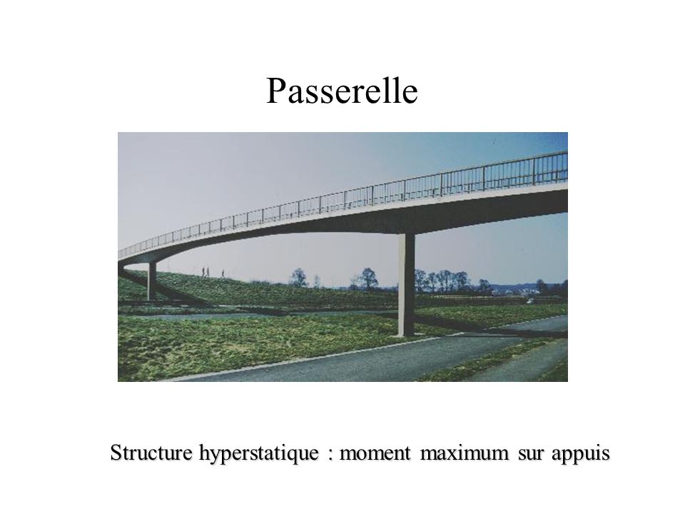 Passerelle Structure hyperstatique : moment maximum sur appuis