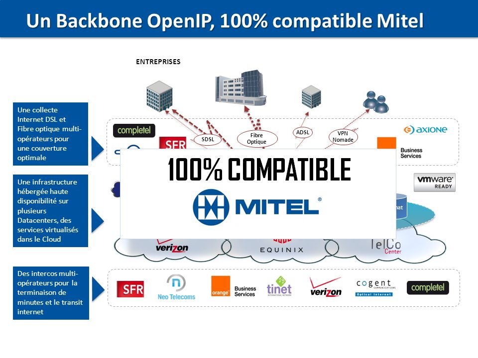 Un Backbone OpenIP, 100% compatible Mitel