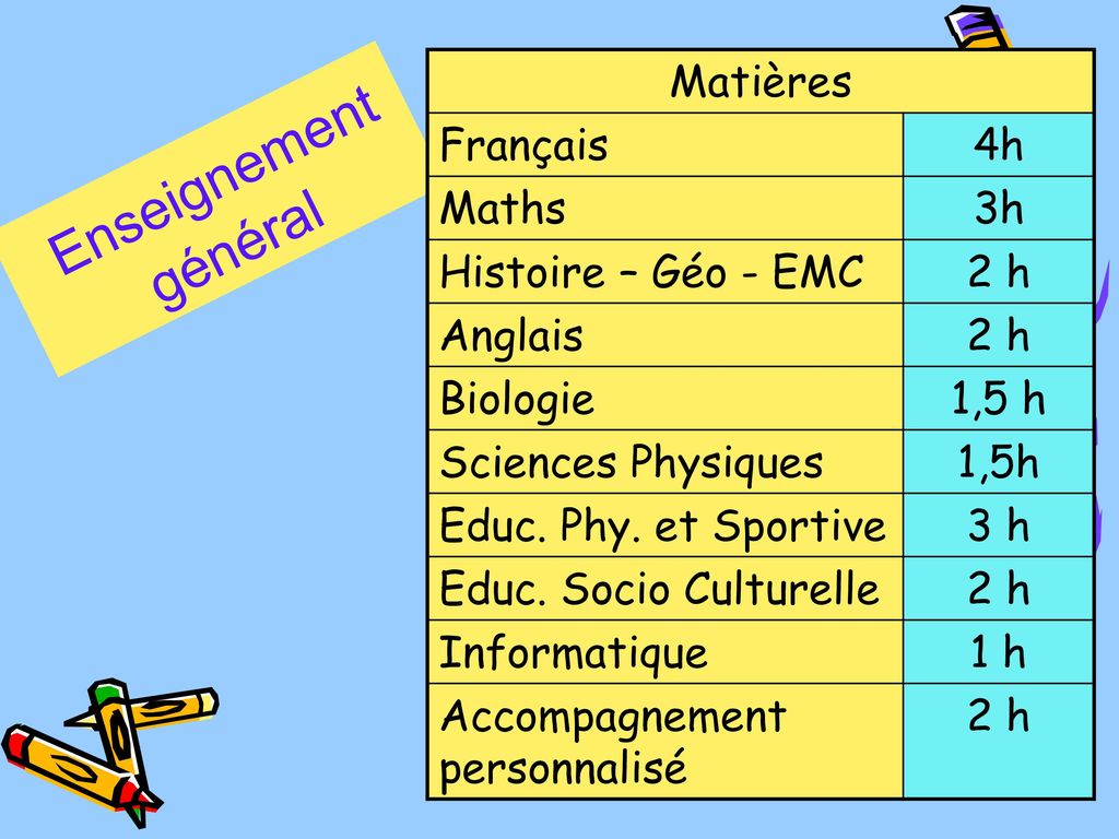 Enseignement général Matières Français 4h Maths 3h