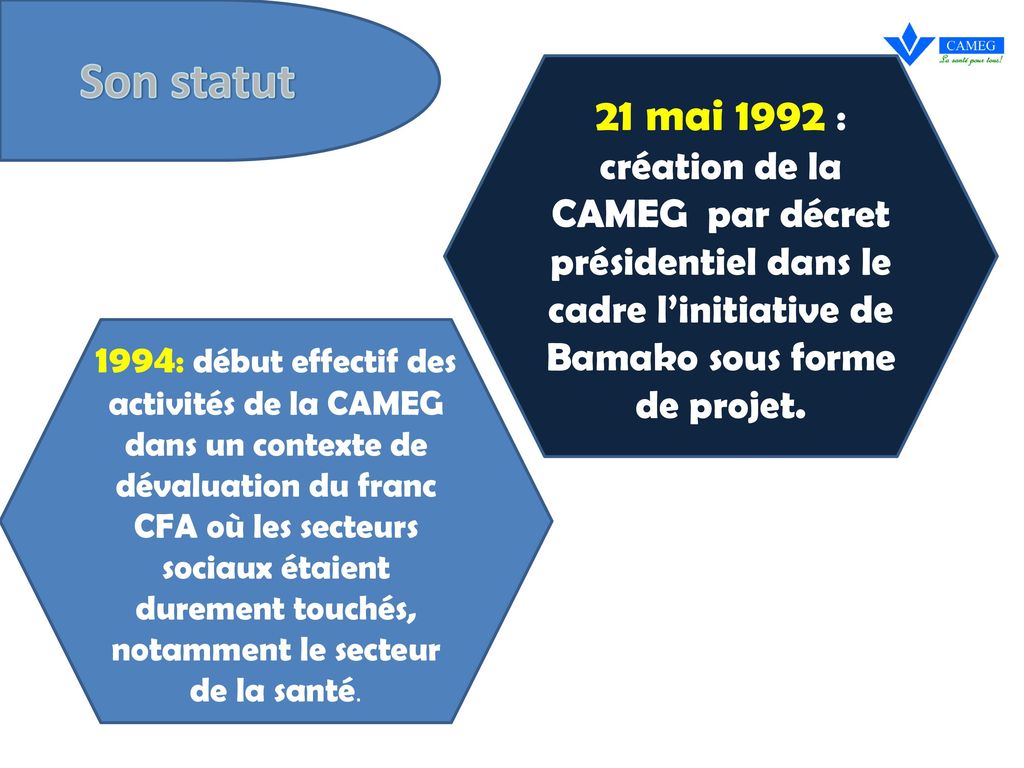 Son statut 21 mai 1992 : création de la CAMEG par décret présidentiel dans le cadre l’initiative de Bamako sous forme de projet.