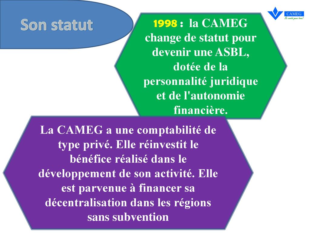 Son statut 1998 : la CAMEG change de statut pour devenir une ASBL, dotée de la personnalité juridique et de l autonomie financière.