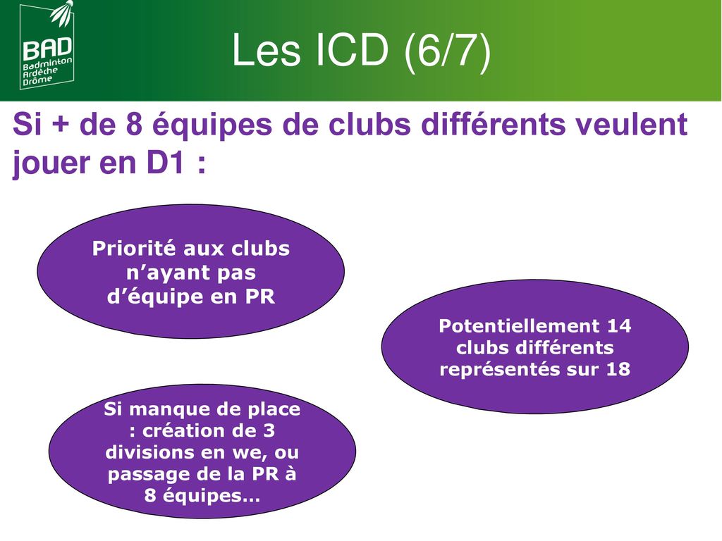 Les ICD (6/7) Si + de 8 équipes de clubs différents veulent jouer en D1 : Priorité Benjamin-Minime.