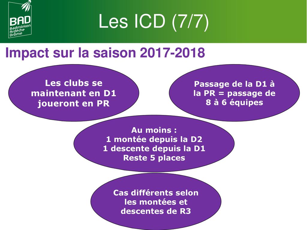 Les ICD (7/7) Impact sur la saison Priorité Benjamin-Minime