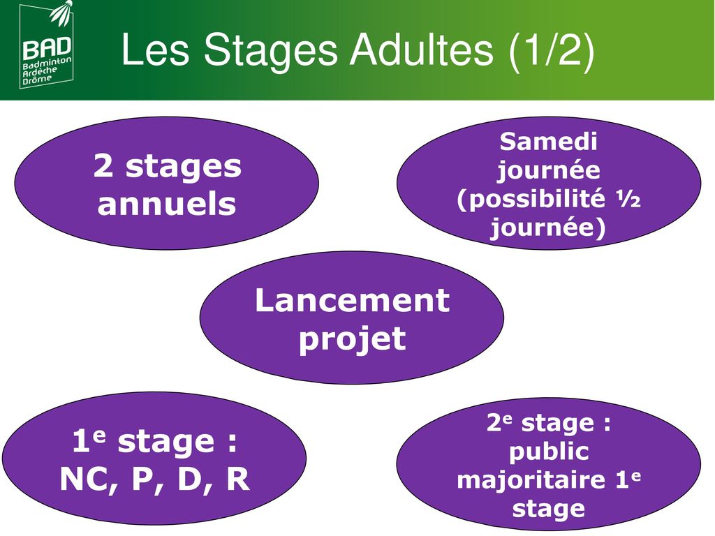 Les Stages Adultes (1/2) 2 stages annuels