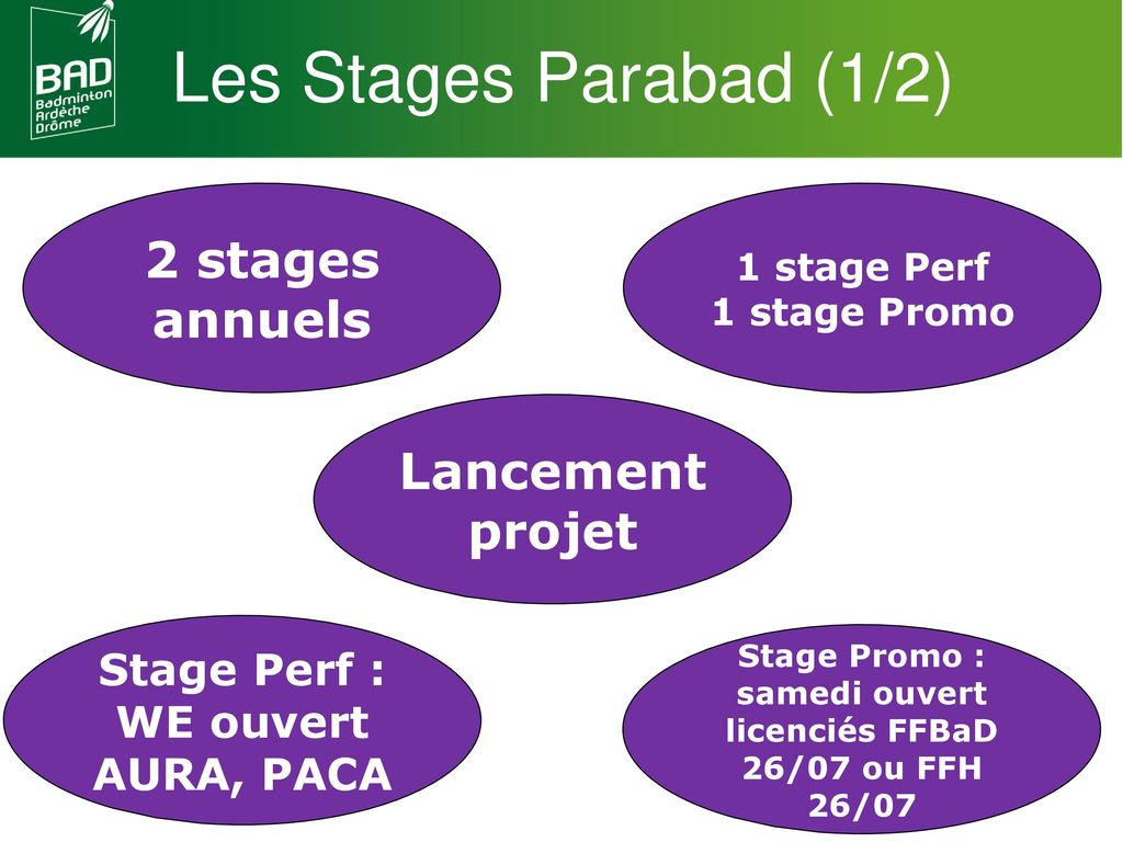 Les Stages Parabad (1/2) 2 stages annuels