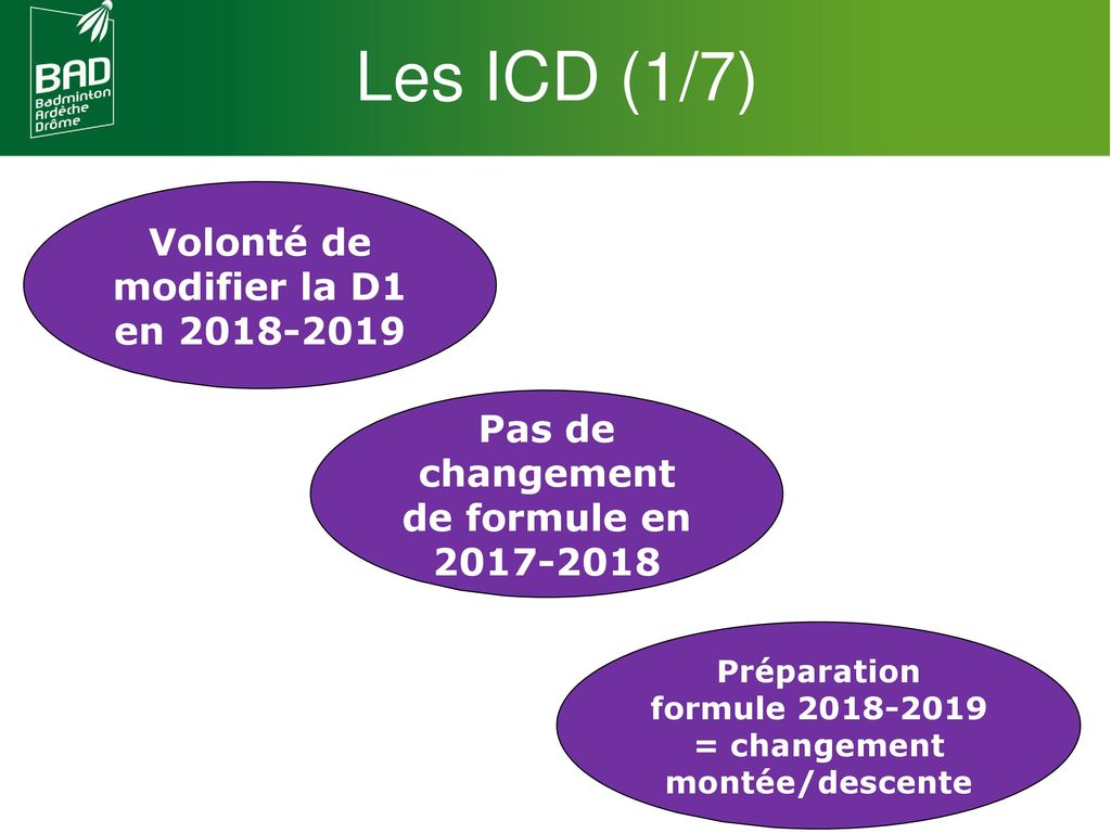 Les ICD (1/7) Toujours 3 SDJ 3 jours vacances Priorité Benjamin-Minime