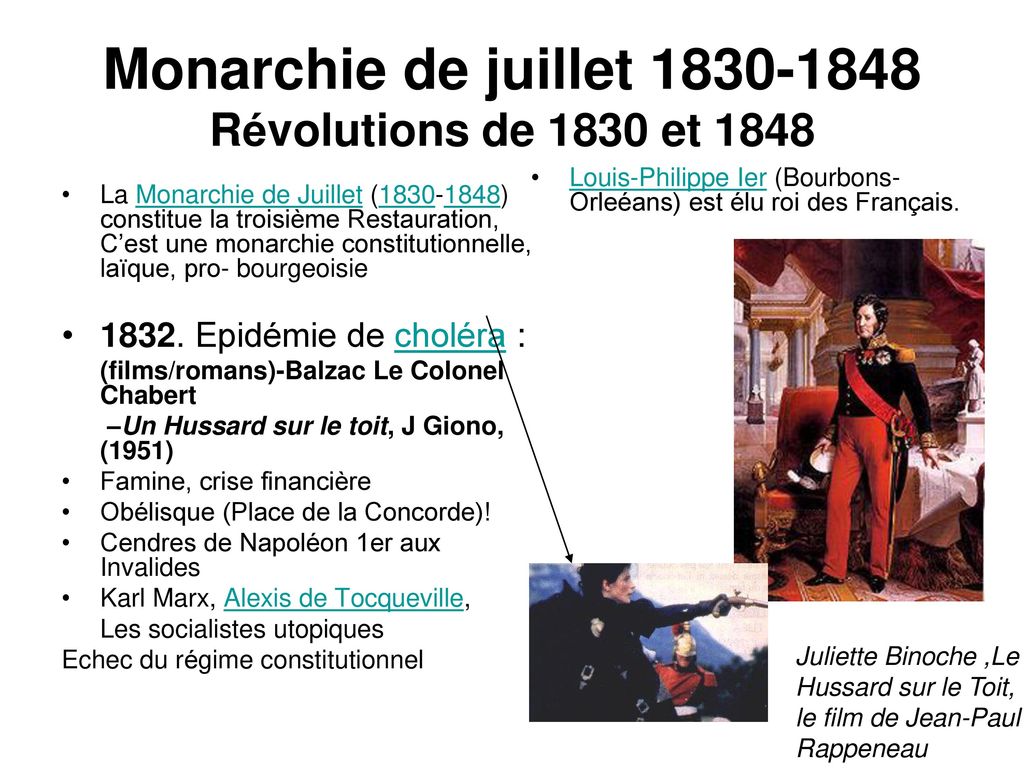 Monarchie de juillet Révolutions de 1830 et 1848