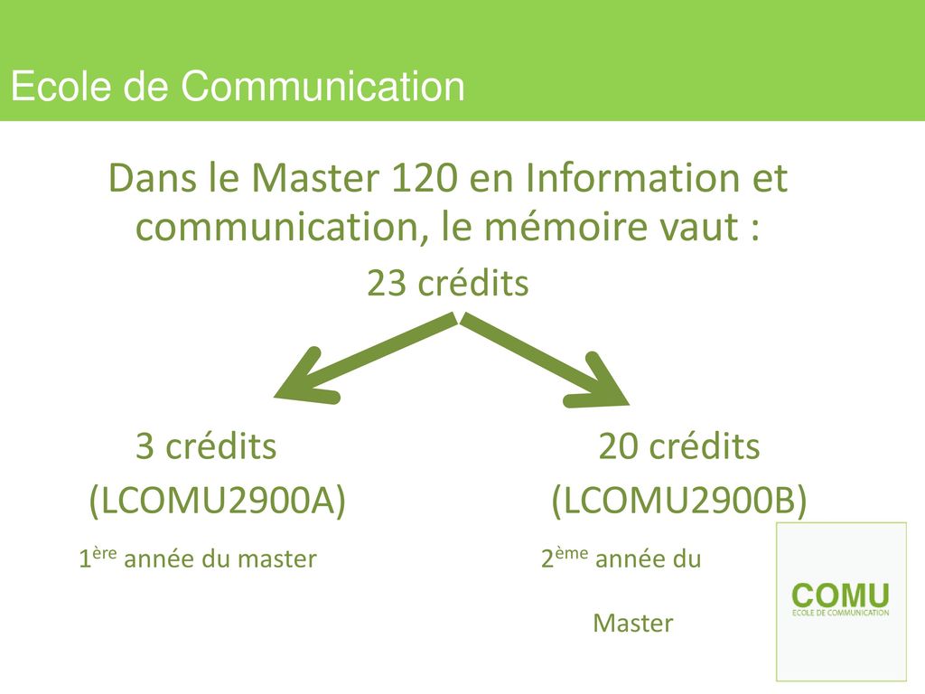 Dans le Master 120 en Information et communication, le mémoire vaut :