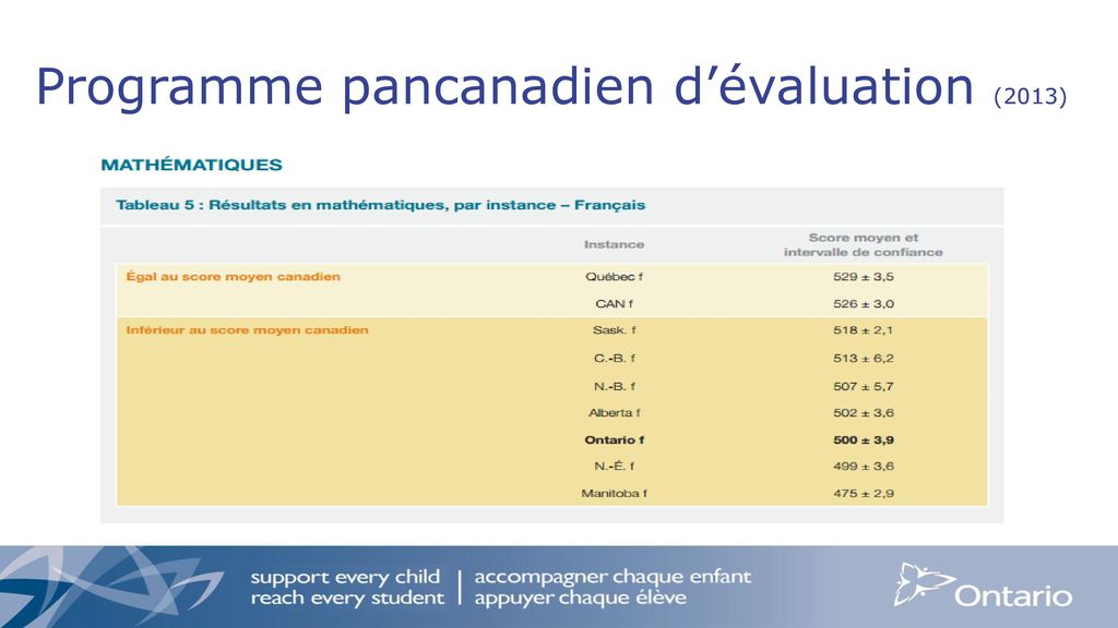 Programme pancanadien d’évaluation (2013)