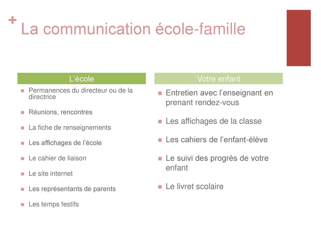 La communication école-famille