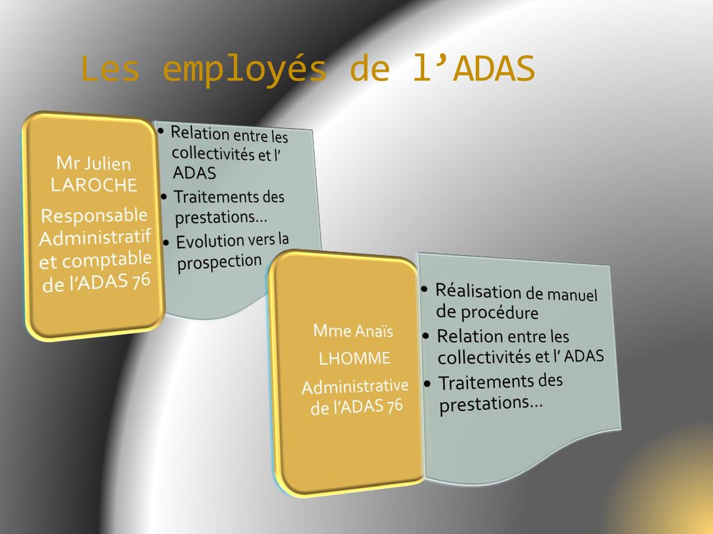 Les employés de l’ADAS Relation entre les collectivités et l’ ADAS