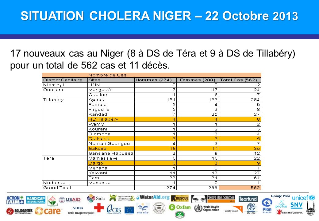 SITUATION CHOLERA NIGER – 22 Octobre 2013