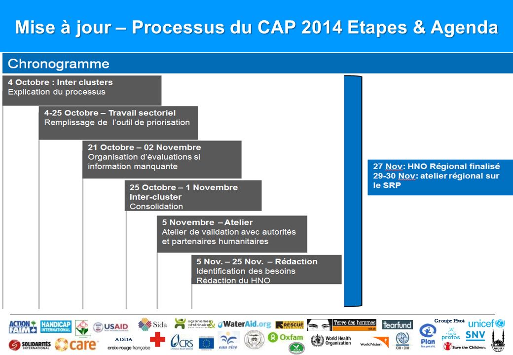 Mise à jour – Processus du CAP 2014 Etapes & Agenda