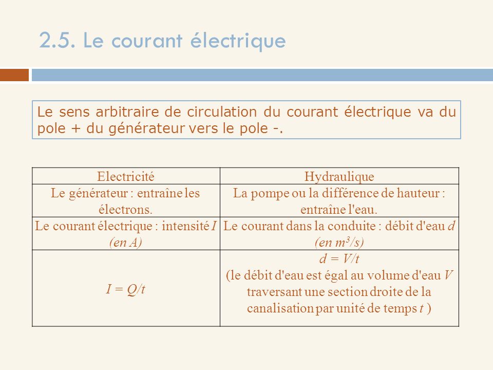 2.5. Le courant électrique Le sens arbitraire de circulation du courant électrique va du pole + du générateur vers le pole -.