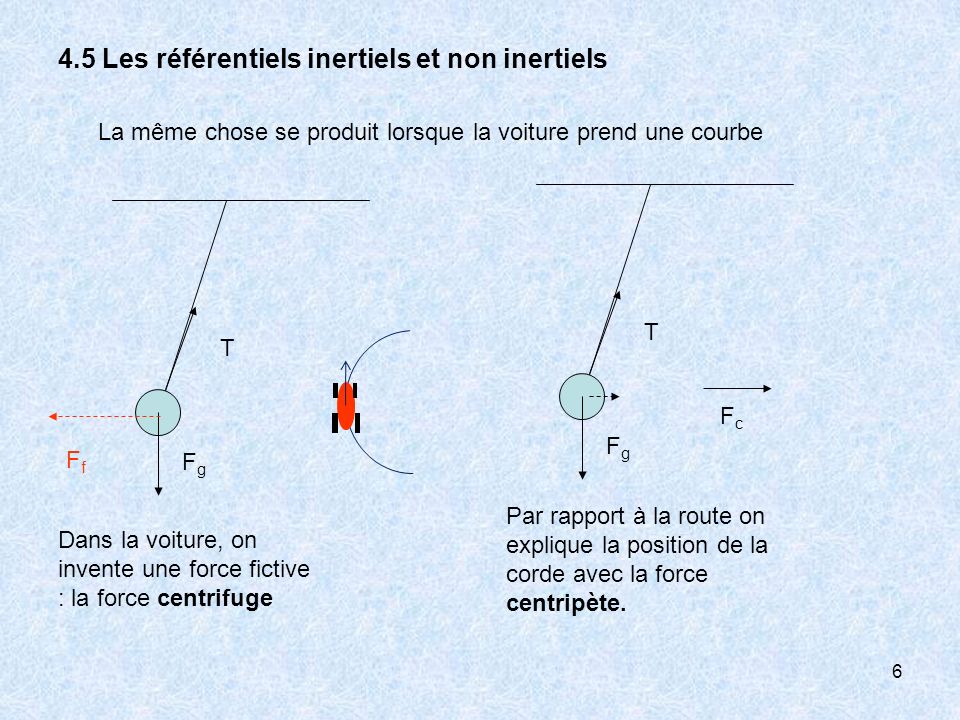 4.5 Les référentiels inertiels et non inertiels