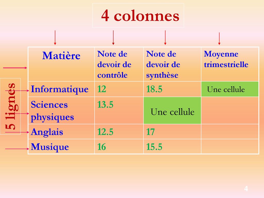 4 colonnes Matière Informatique Sciences physiques