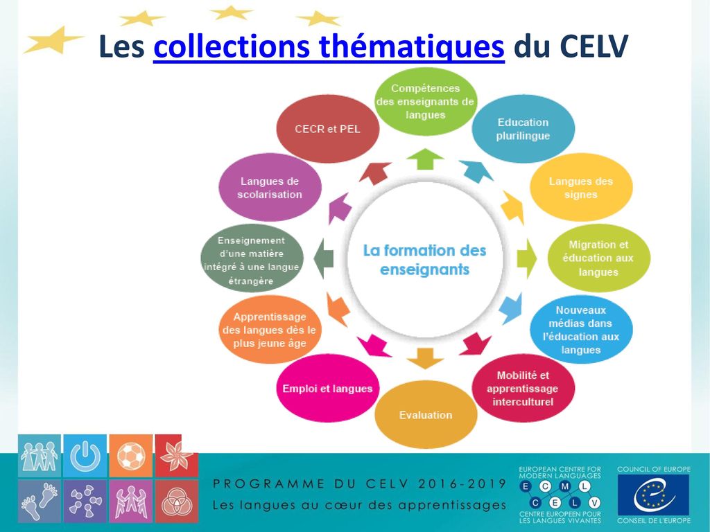 Les collections thématiques du CELV