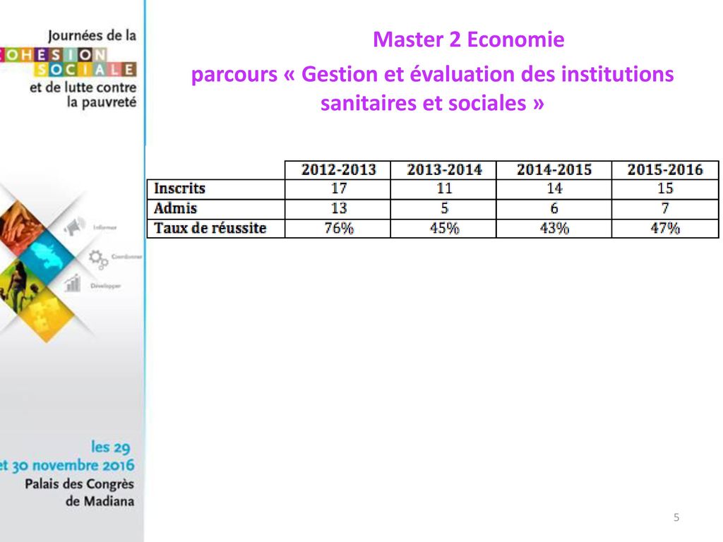 Master 2 Economie parcours « Gestion et évaluation des institutions sanitaires et sociales »