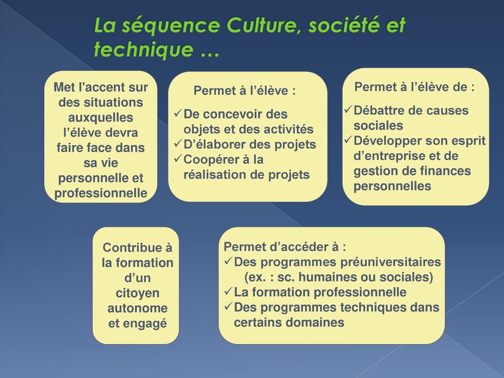 La séquence Culture, société et technique …