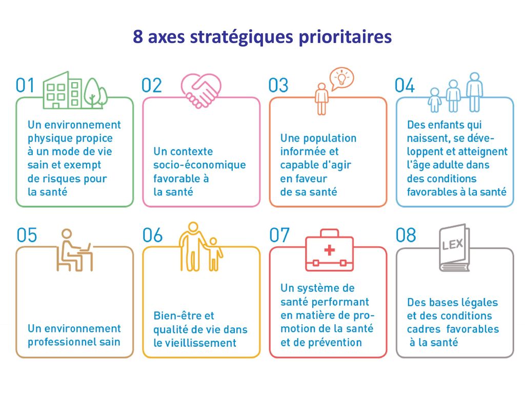 8 axes stratégiques prioritaires