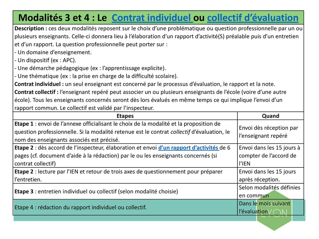 Modalités 3 et 4 : Le Contrat individuel ou collectif d’évaluation