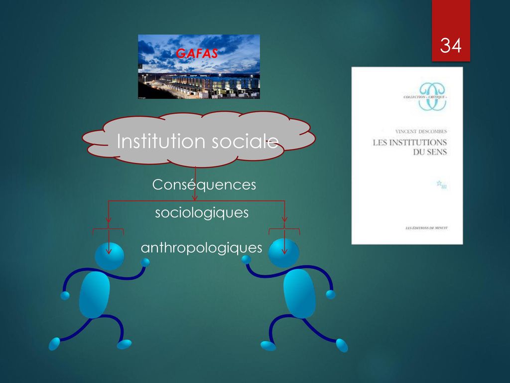 GAFAS Institution sociale Conséquences sociologiques anthropologiques