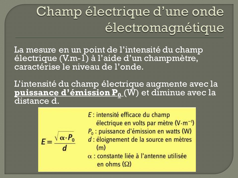 Champ électrique d’une onde électromagnétique