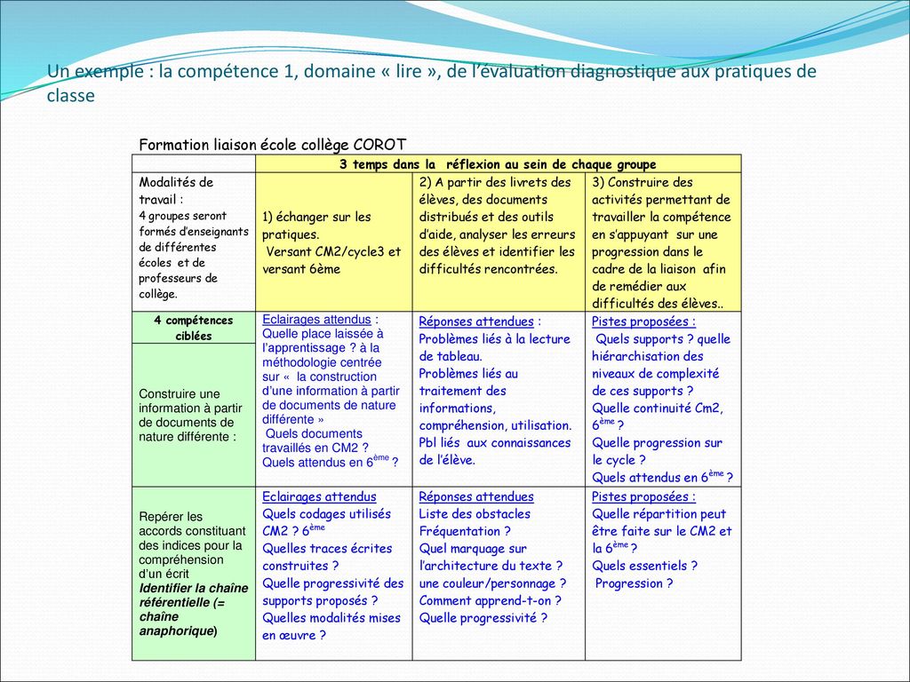 Un exemple : la compétence 1, domaine « lire », de l’évaluation diagnostique aux pratiques de classe