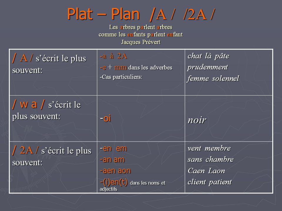 Plat – Plan /A / /2A / Les arbres parlent arbres comme les enfants parlent enfant Jacques Prévert