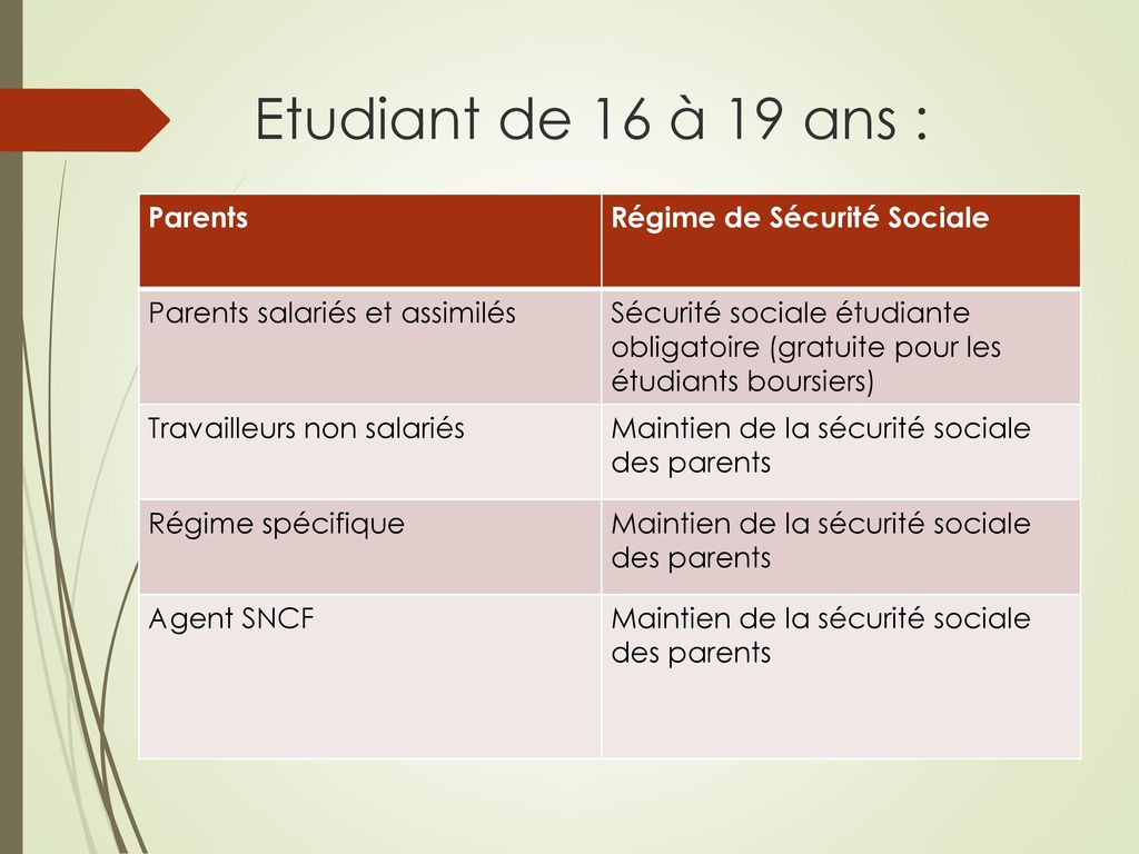 Etudiant de 16 à 19 ans : Parents Régime de Sécurité Sociale